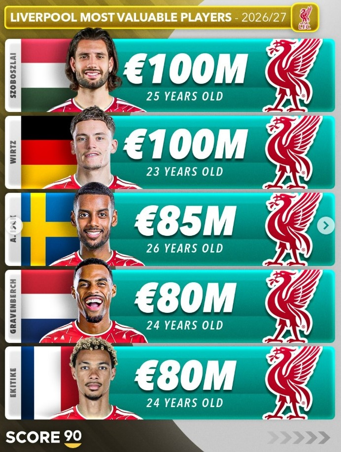 英超Big6身价前五盘点:哈兰德2.2亿欧领跑,赖斯萨卡压阵 英超Big6身价前五盘点:哈兰德2.2亿欧领跑,赖斯萨卡压阵