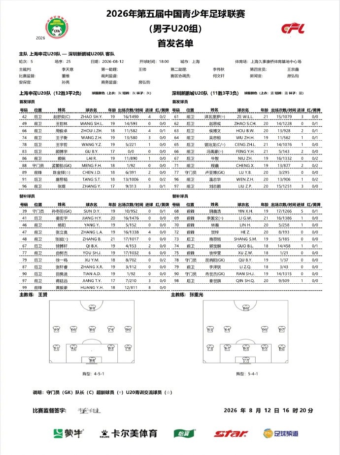 张煜破门黄毅豪单刀 申花U20补赛3-1新鹏城