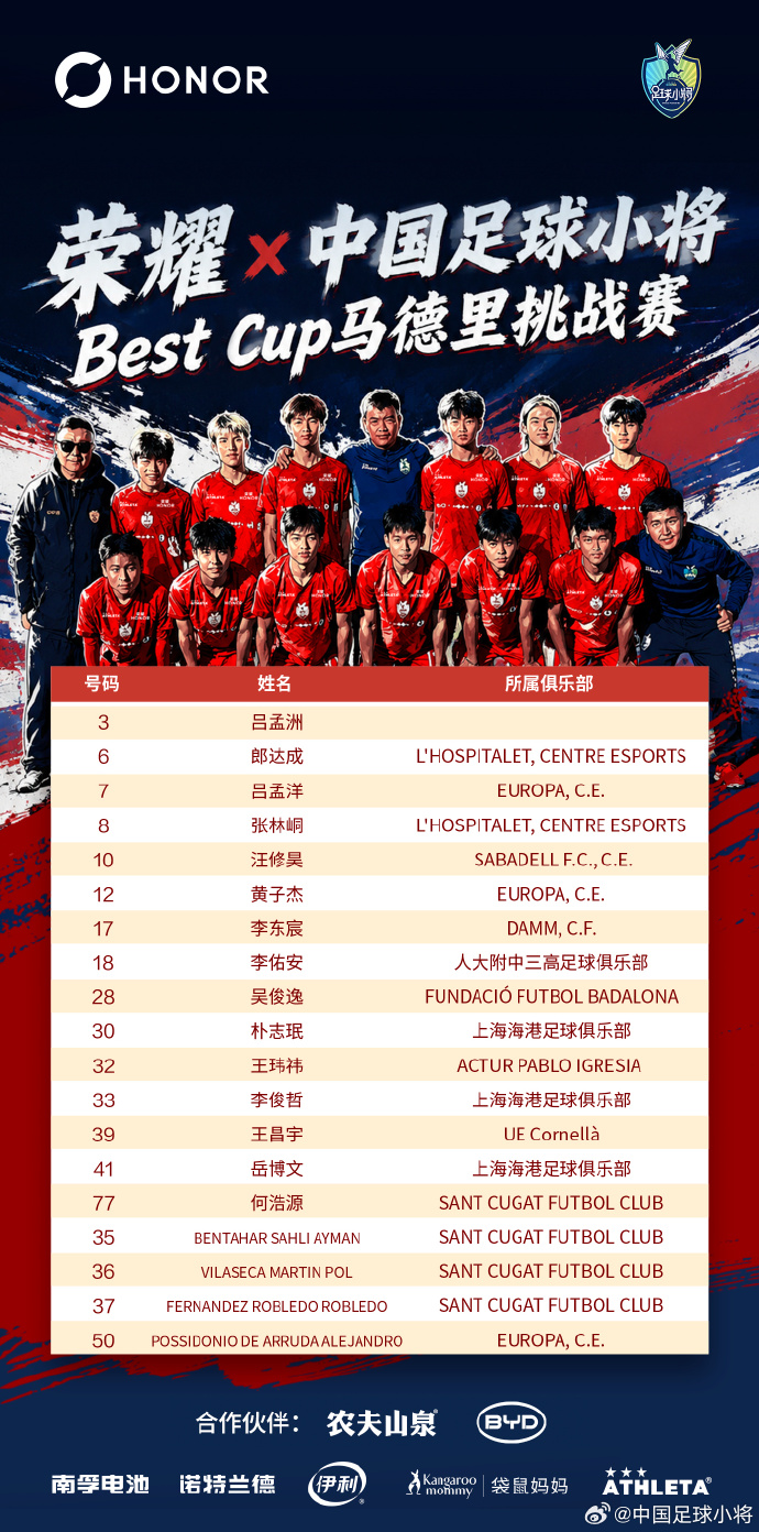 吕孟洋破门难阻绝平 中国足球小将1-1巴萨 吕孟洋破门难阻绝平 中国足球小将1-1巴萨