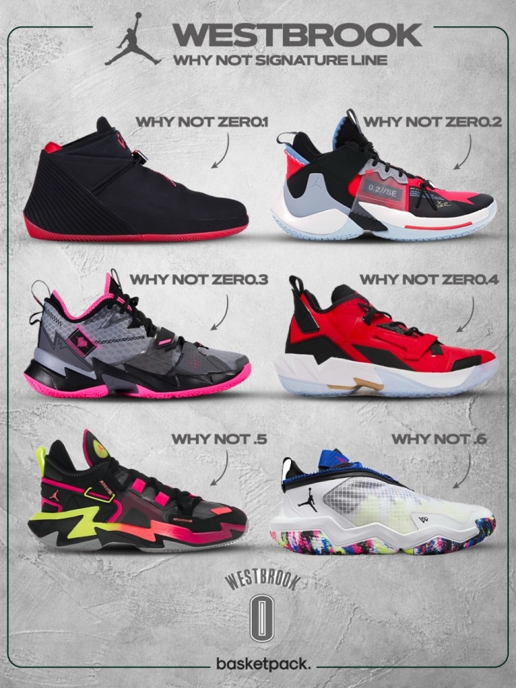 威少退役 签名鞋系列止步第6代