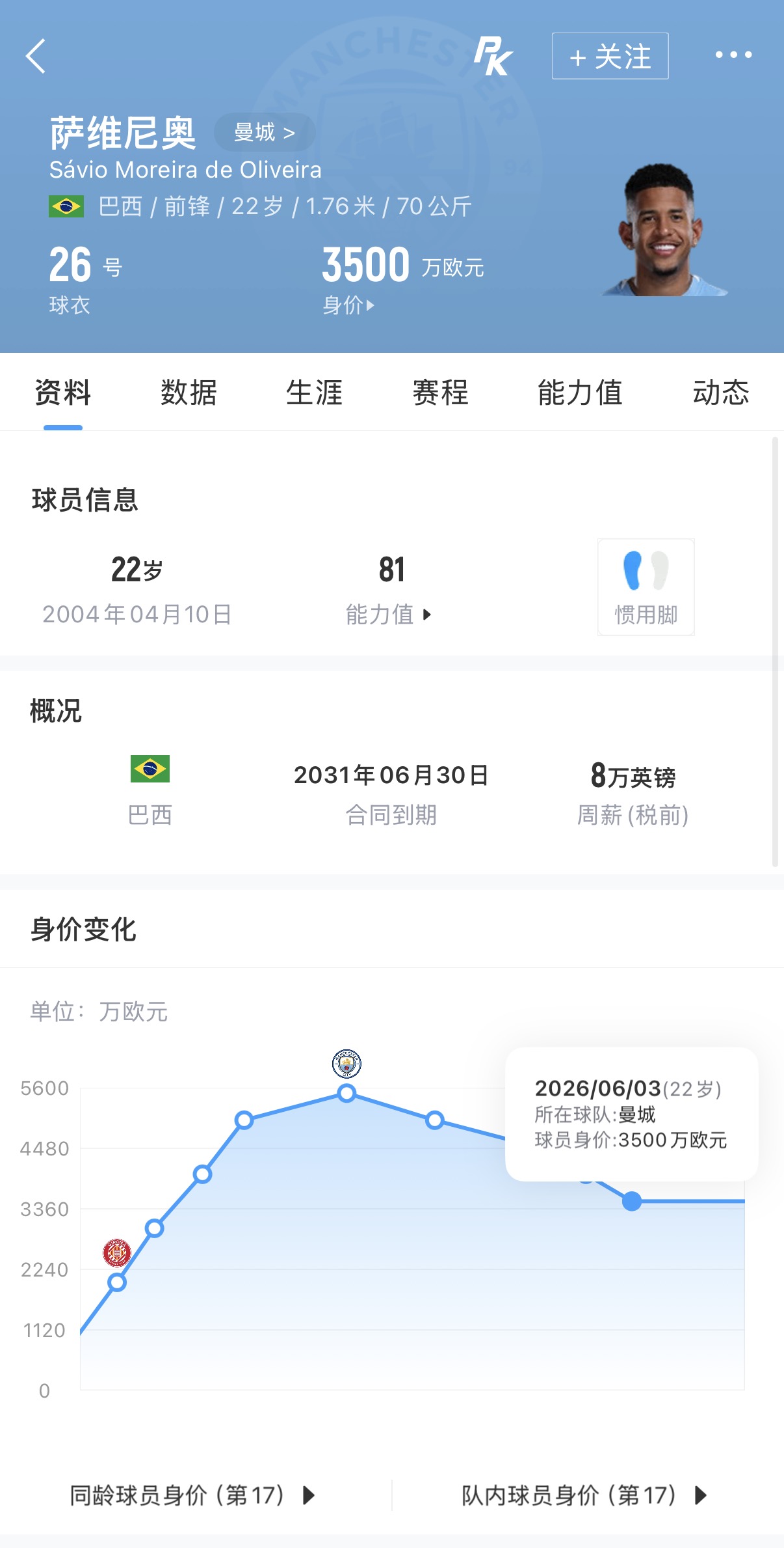 热刺9922万欧签萨维尼奥 转会费是身价近三倍