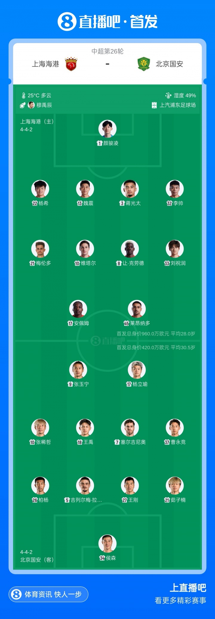 海港vs国安:5外援PK单外援!刘祝润、杨希、杨立瑜、张稀哲先发 海港vs国安:5外援PK单外援!刘祝润、杨希、杨立瑜、张稀哲先发