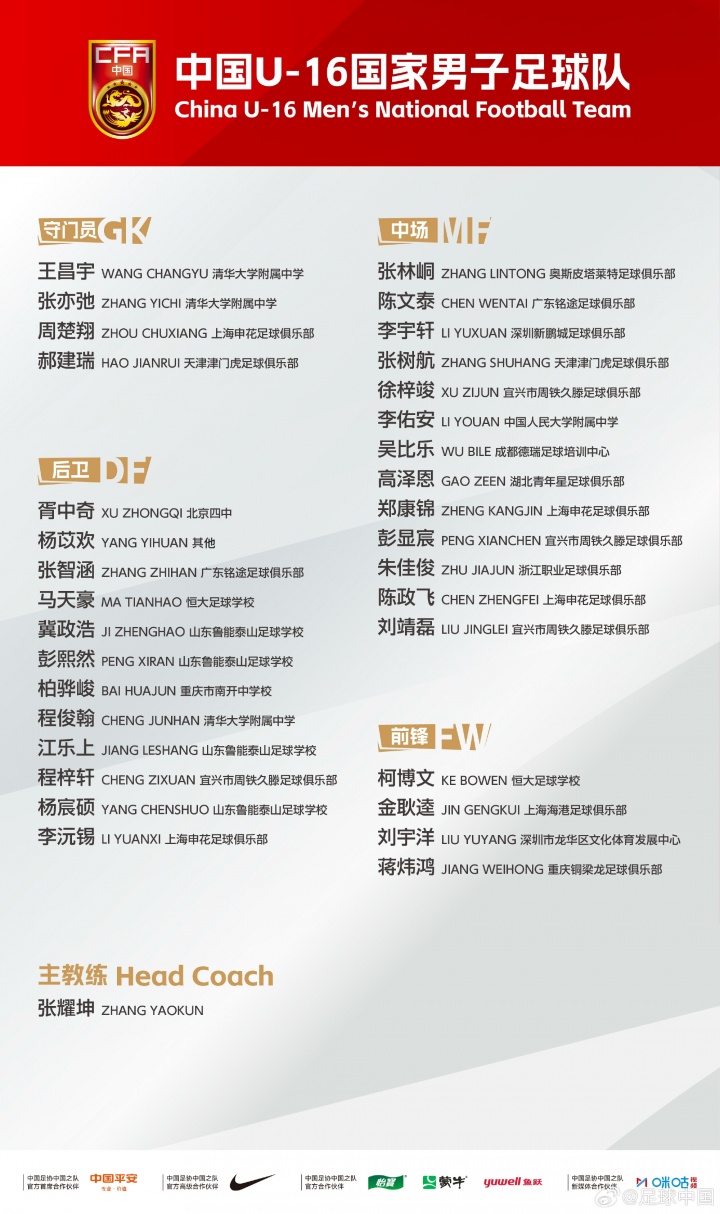 U16集训名单:张林峒、柯博文在列,杨苡欢、冀政浩、马天豪入选 U16集训名单:张林峒、柯博文在列,杨苡欢、冀政浩、马天豪入选