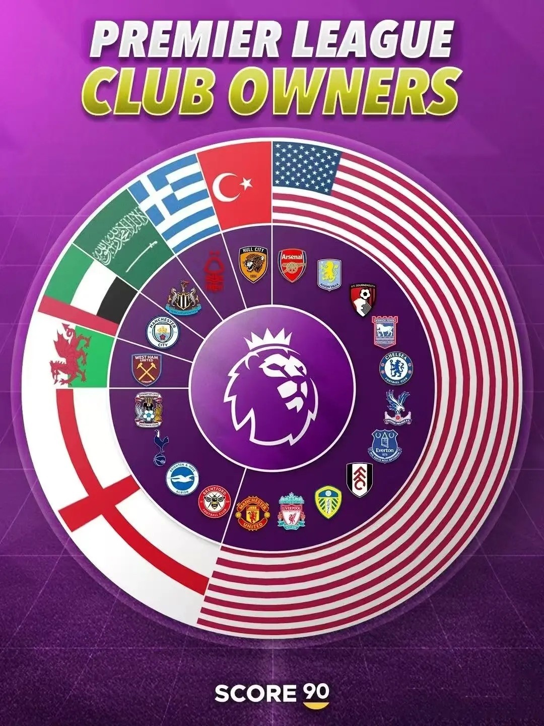 英超三代“石油神话”破裂，美资时代不可阻挡？